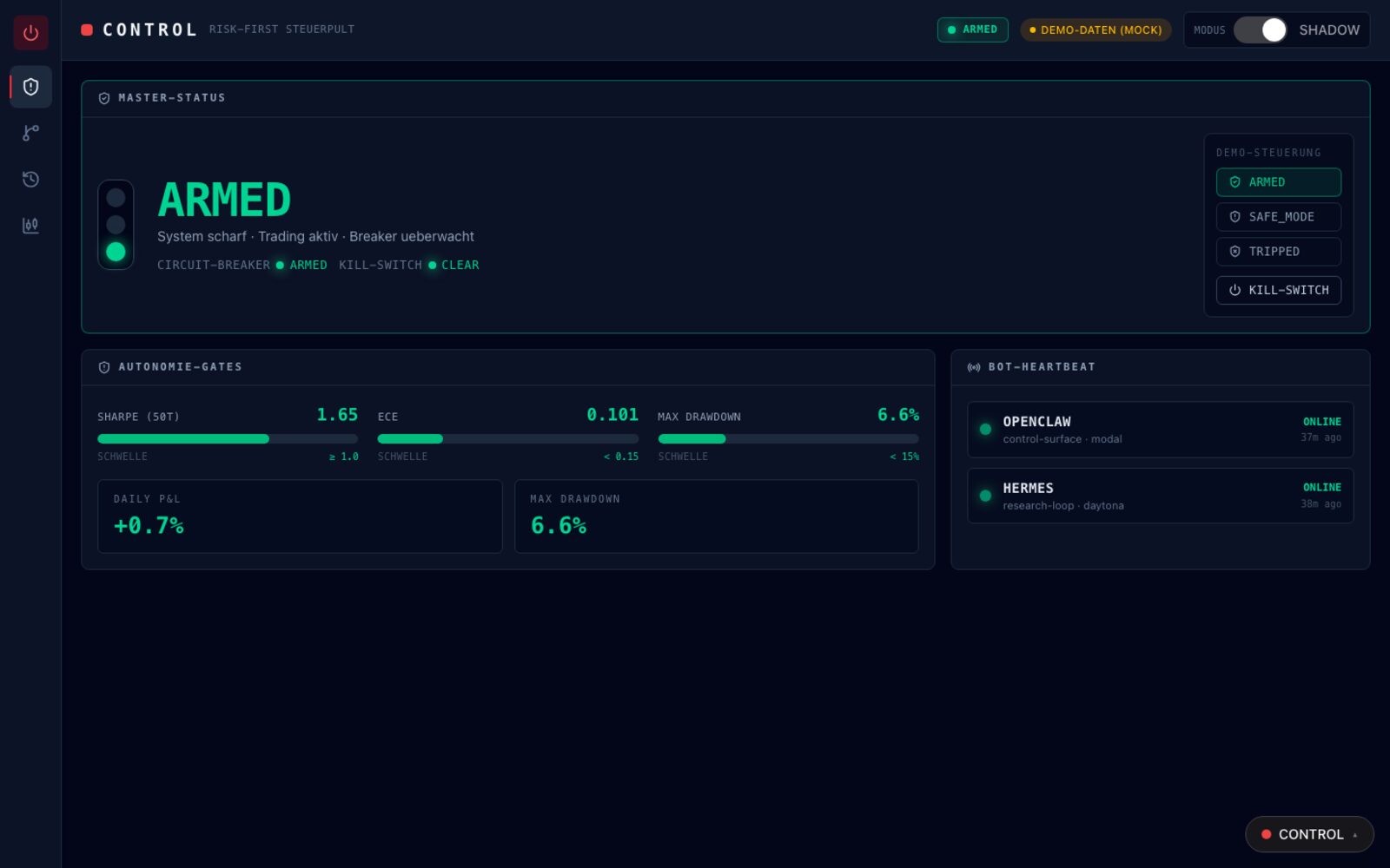 Trading-Cockpit — Bildschirmansicht
